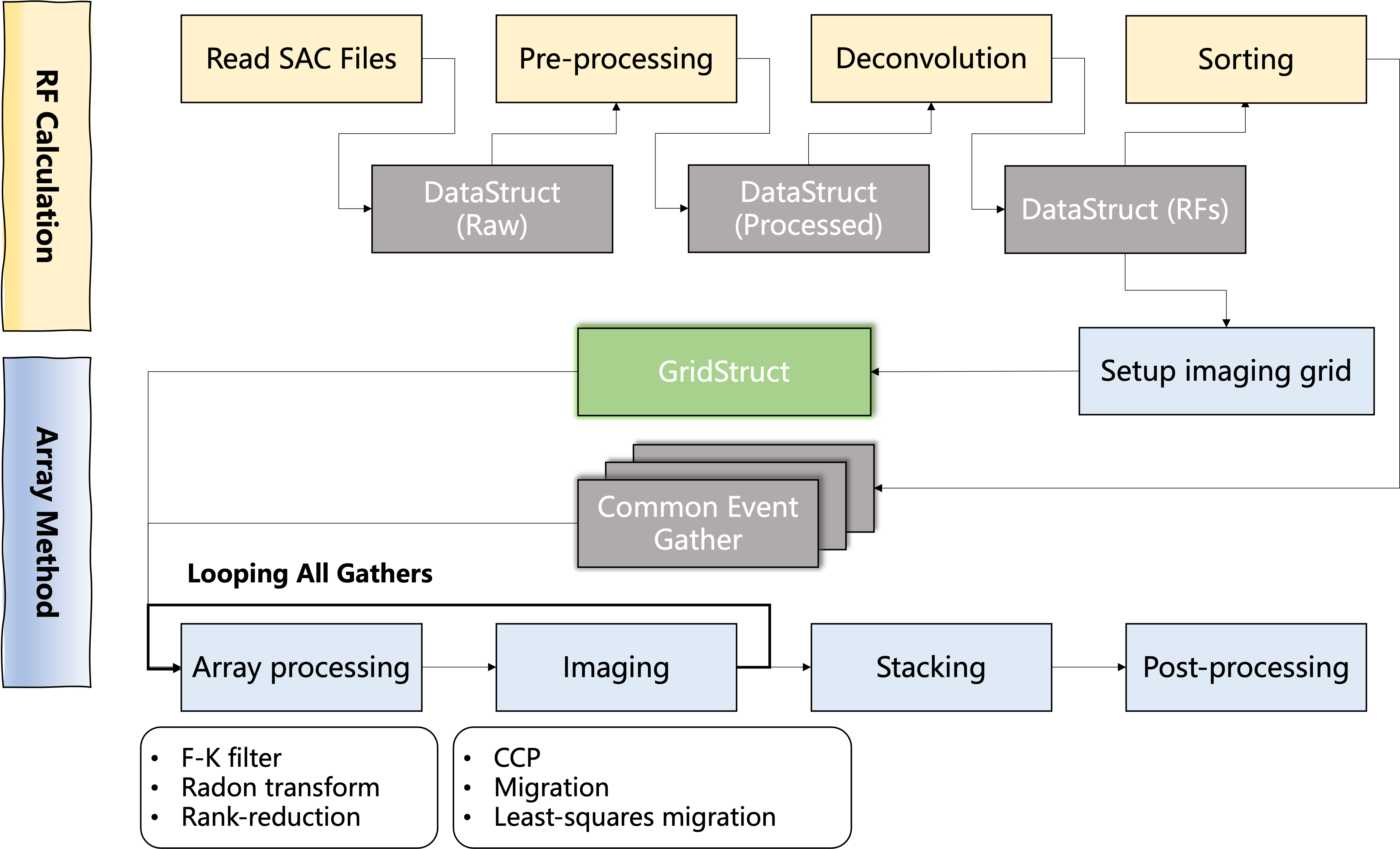 Framework of DAT